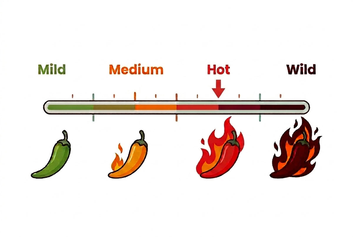 Oma and Popie's heat meter depicting this product is the spicy -