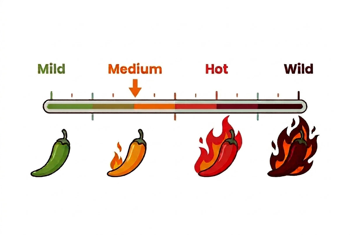 Oma and Popie's heat meter depicting this product is in the middle -