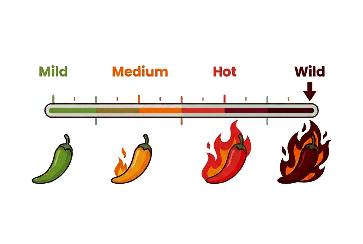 Oma and Popie's heat meter depicting this product is the hottest -