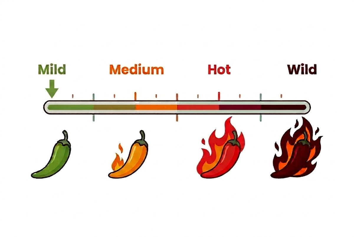 Oma and Popie's heat meter depicting this product is the mildest - 